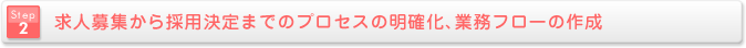 求人募集から採用決定までのプロセスの明確化、業務フローの作成